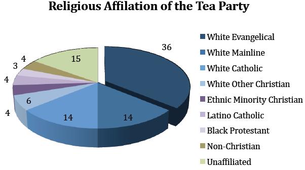 chart-poll-tea-party-oct2010.jpg